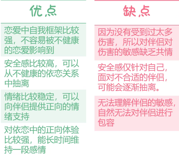 四大依恋类型优缺点汇总-幸运知语